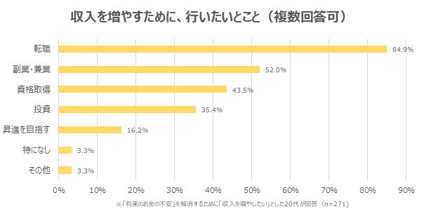 将来のお金が不安なあなたへ｜転職は最適解ではありません