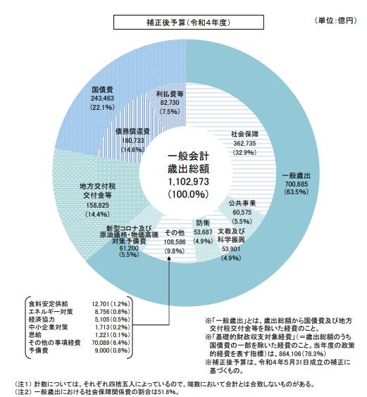 将来のお金が不安なあなたへ｜転職は最適解ではありません