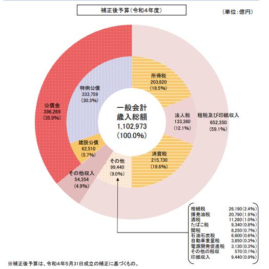 将来のお金が不安なあなたへ｜転職は最適解ではありません