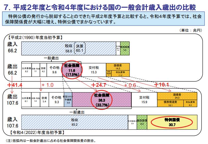 将来のお金が不安なあなたへ｜転職は最適解ではありません