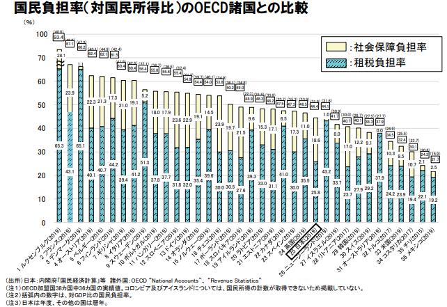 将来のお金が不安なあなたへ｜転職は最適解ではありません