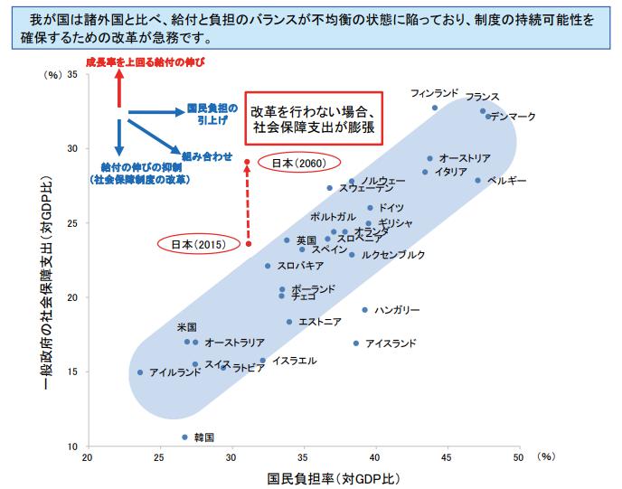 将来のお金が不安なあなたへ｜転職は最適解ではありません