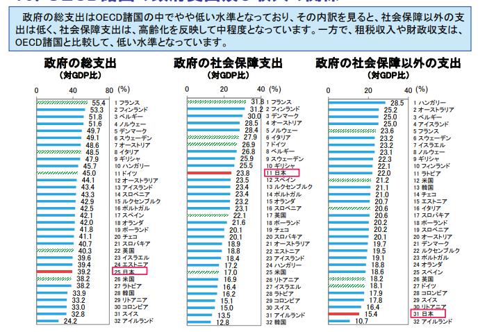 将来のお金が不安なあなたへ｜転職は最適解ではありません