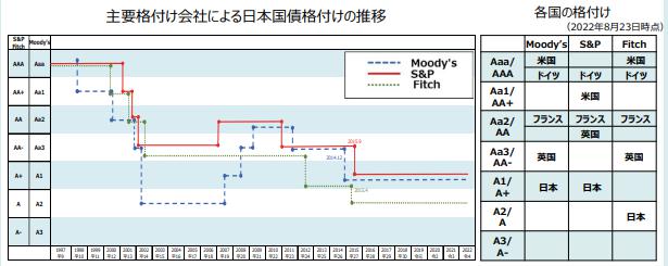 将来のお金が不安なあなたへ｜転職は最適解ではありません