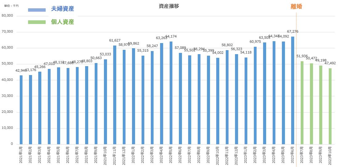 【資産公開】セミリタイアへの軌跡｜2023年10月