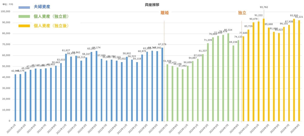 【資産公開】セミリタイアへの軌跡｜2025年9月