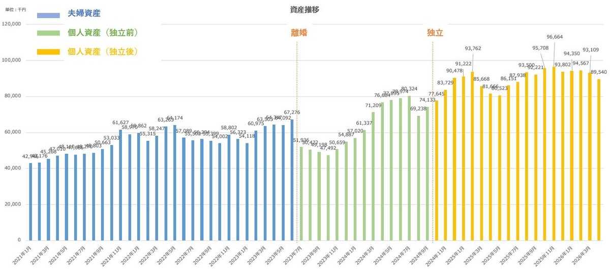 【資産公開】セミリタイアへの軌跡｜2026年4月