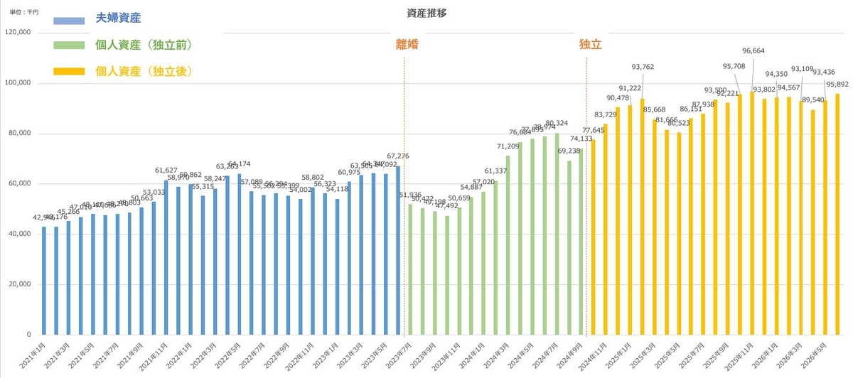 【資産公開】セミリタイアへの軌跡｜2026年6月