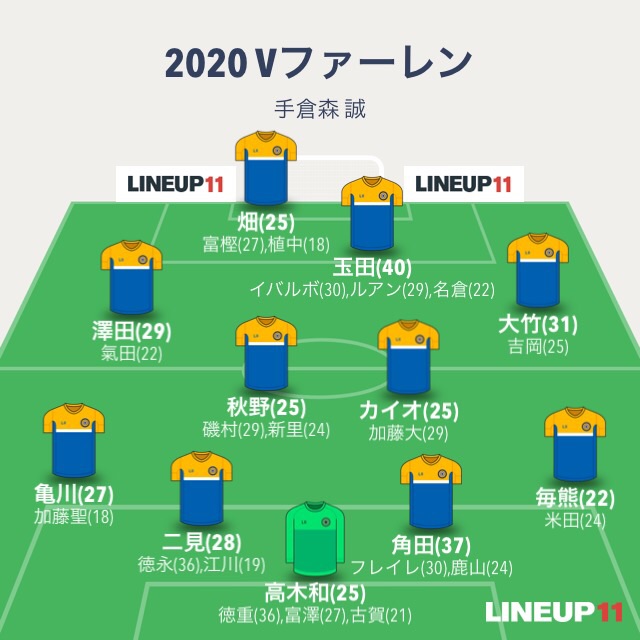 ｖ ファーレン長崎 全選手採点 シーズンj2前半戦 るい Crz Vvn Bvbサポのブログ