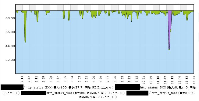 f:id:rudi:20120410220903j:image