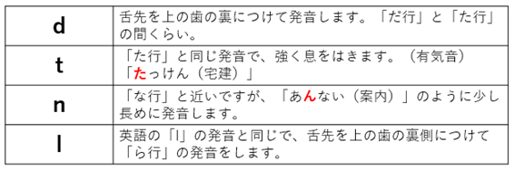 f:id:rudo1218:20211108112654p:plain
