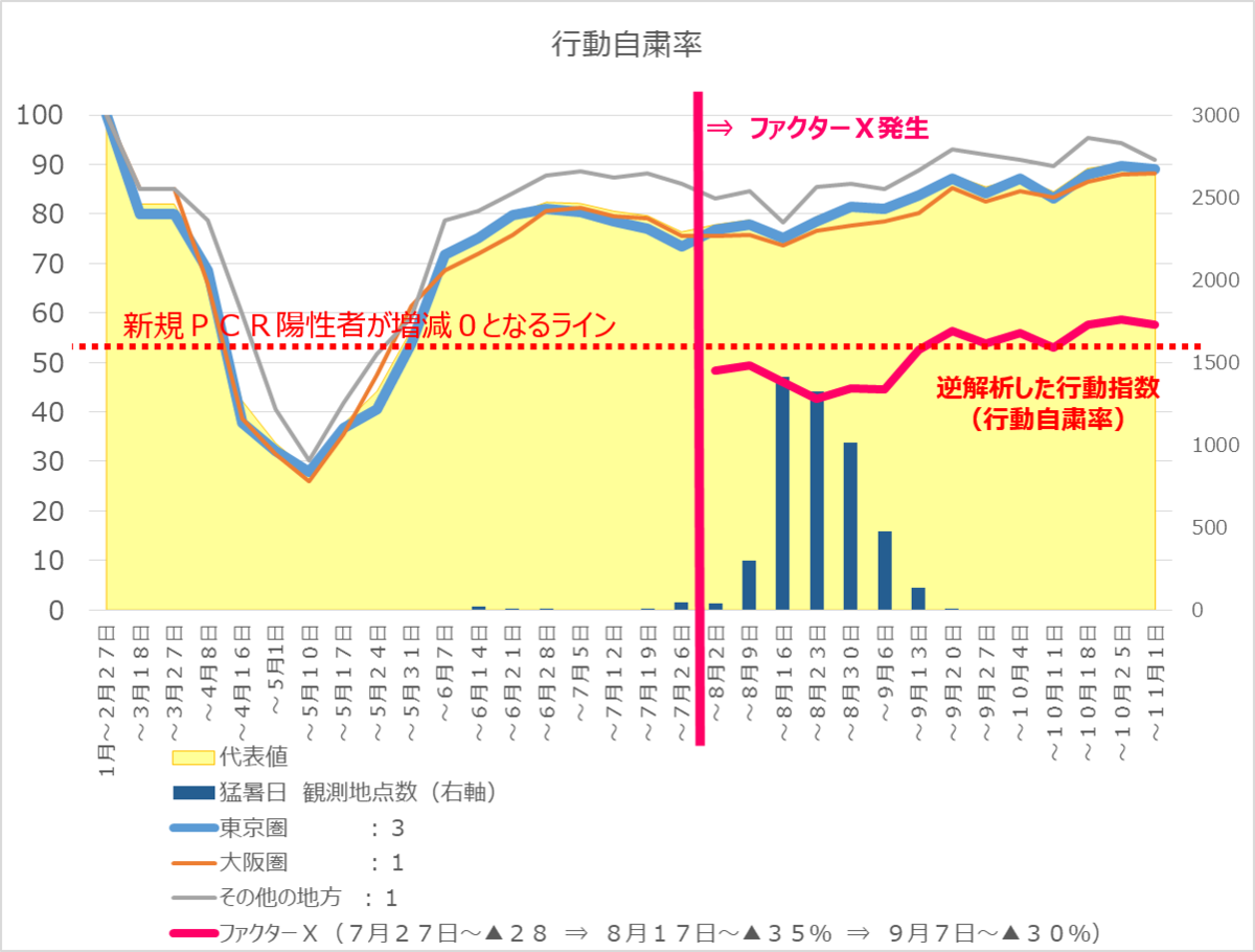 f:id:rudolf1981:20201103055729p:plain