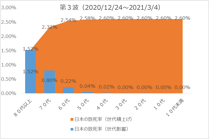 f:id:rudolf1981:20210328145504p:plain