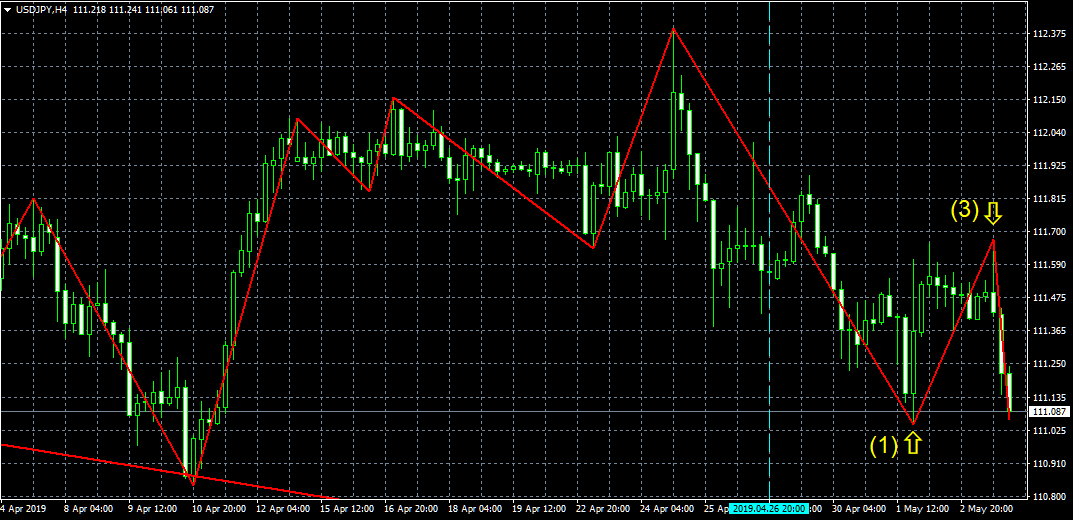 f:id:rudolfu:20190505105611p:plain