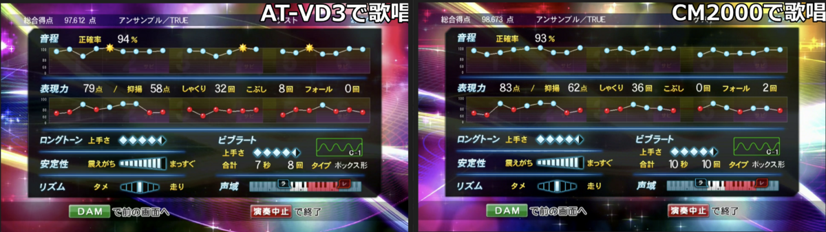 カラオケ採点】高得点が出るマイク「CM2000」はどれくらい点数が伸びる