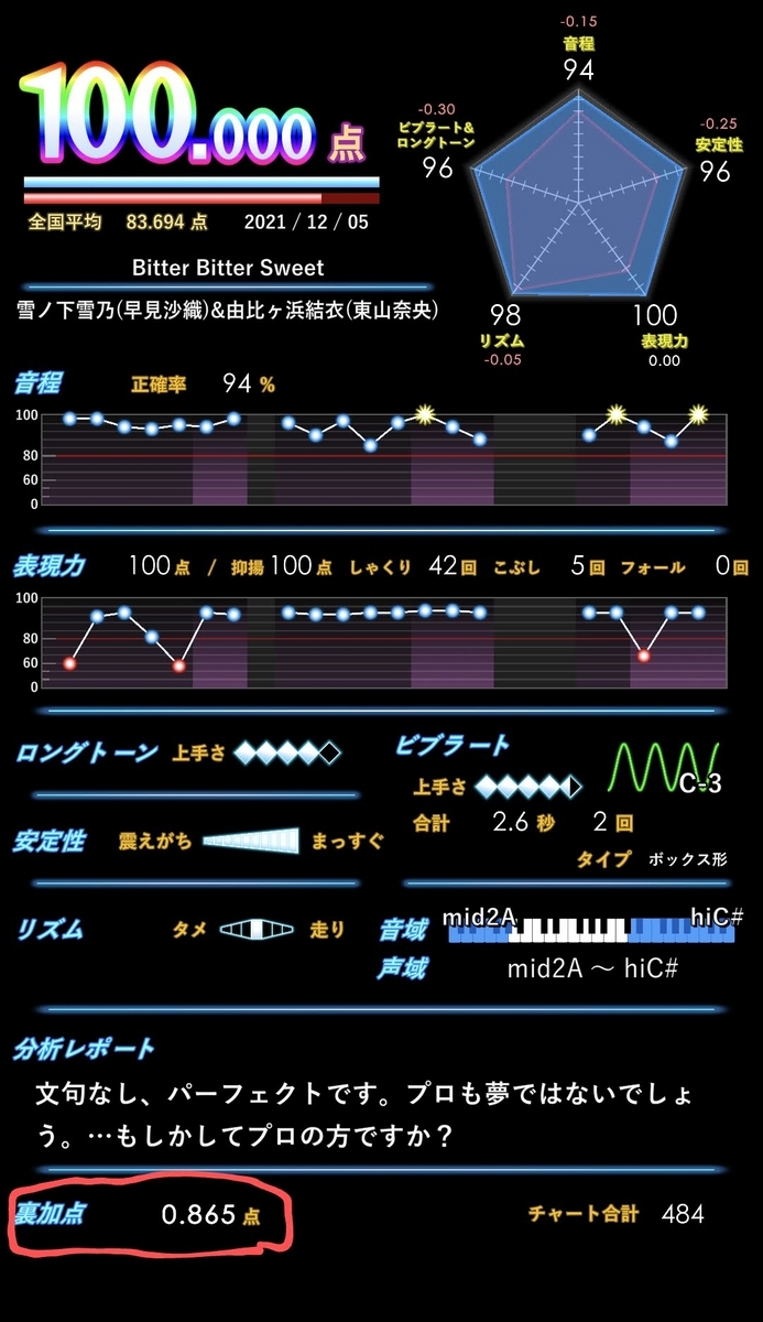 カラオケ採点】高得点が出るマイク「CM2000」はどれくらい点数が伸びる