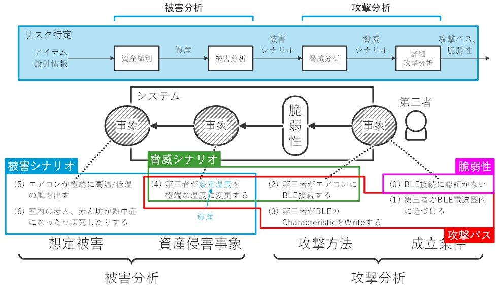 f:id:rugbyfp91:20201214171610j:plain