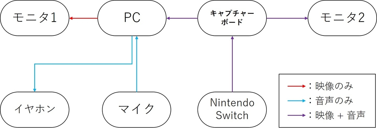 Obs を用いた Discord の Go Live 配信 におけるゲーム音声の出力について Ruiheel S Blog