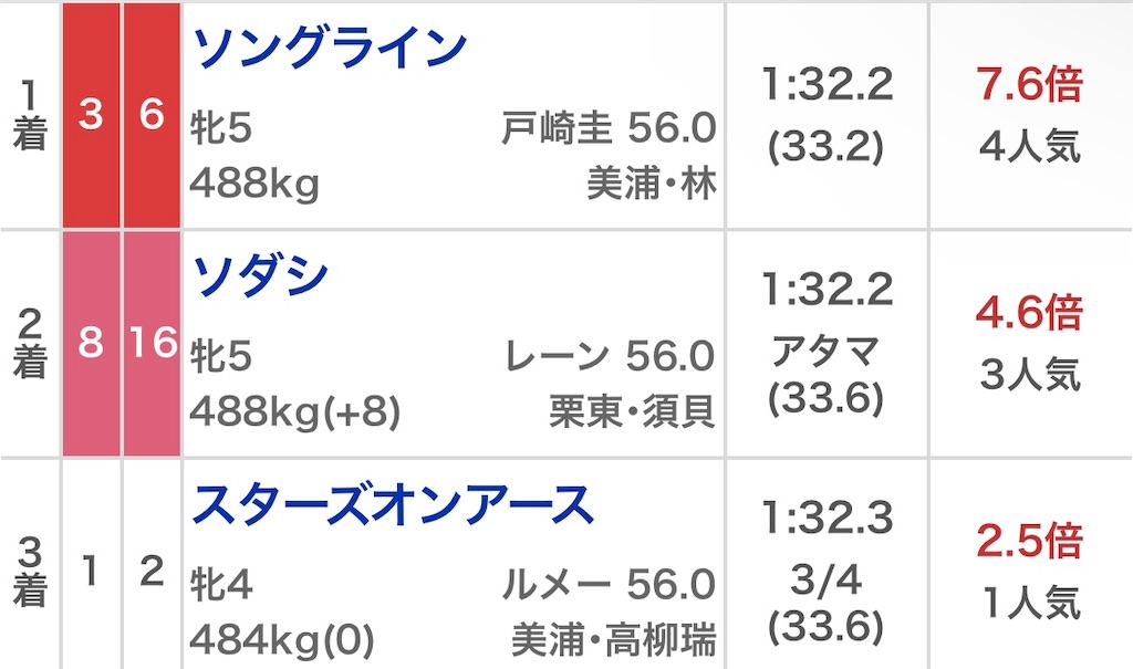 f:id:ruikaEllmil:20230514211740j:image