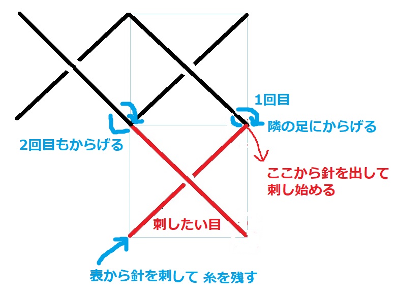 f:id:ruiruix:20200304093832j:plain f:id:ruiruix:20200304093832j:plain
