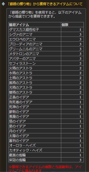 グラブル 月末シナリオイベントの周回方法と回る意味について解説 初心者向け ジェダイのグラブル攻略 お空の旅