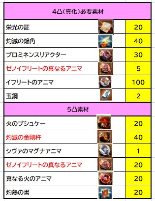 グラブル ゼノイフリート撃滅戦の攻略解説 周回方法と取っておきたい報酬について ジェダイのグラブル攻略 お空の旅 グラブル ゼノイフリート撃滅戦の攻略解説 周回方法と取っておきたい報酬について ジェダイのグラブル攻略 お空の旅