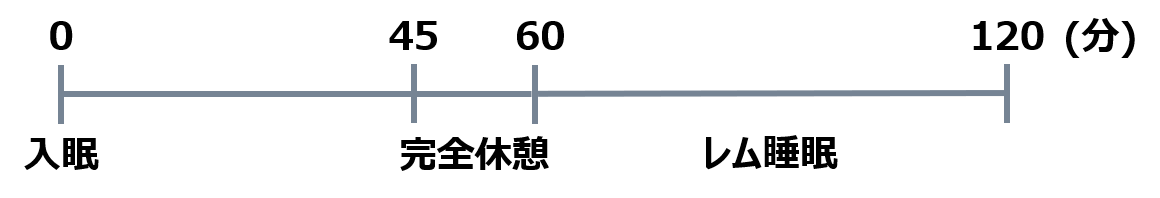 f:id:ruki_wtnb:20200610174413p:plain f:id:ruki_wtnb:20200610174413p:plain