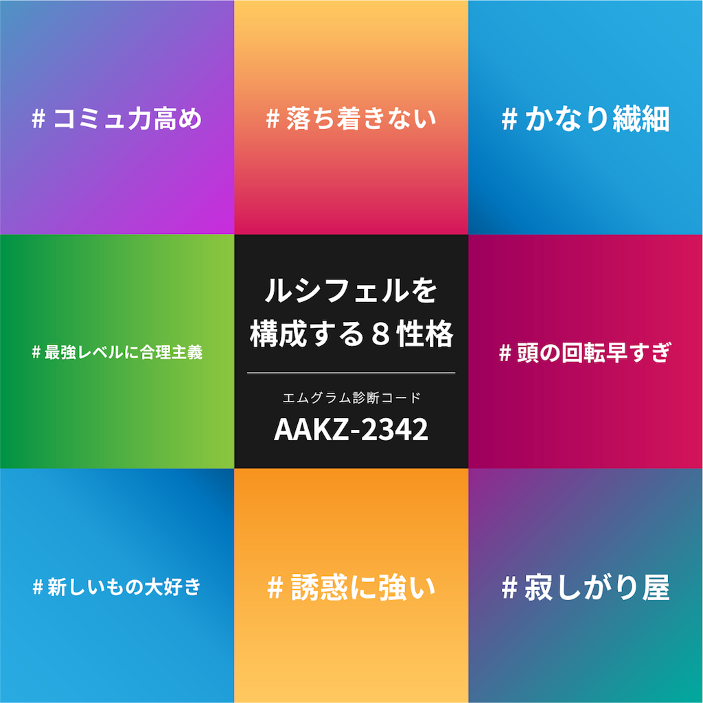 話題のエムグラム本当に当たるのか 実際にやってみた 性格診断 歯車ストーリー
