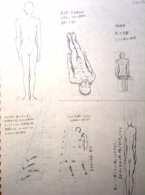 イラスト練習の記録 ルーミス 動画など お絵描きと趣味 ルコの書庫