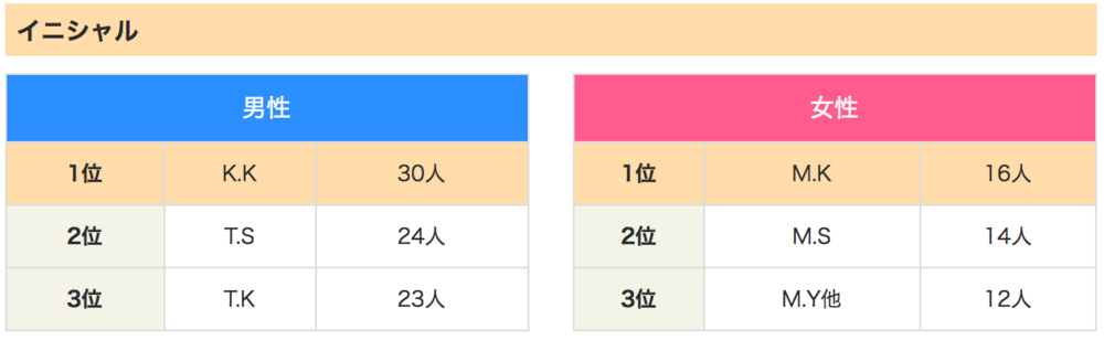 f:id:ruko036:20171229171008p:plain