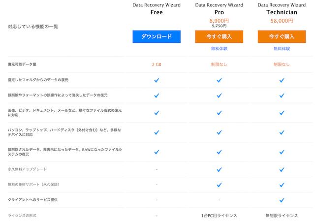 f:id:ruko036:20180727102349p:plain f:id:ruko036:20180727102349p:plain