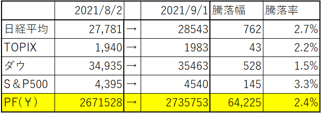 f:id:run-higher:20210903003340p:plain