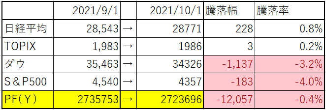 f:id:run-higher:20211003065359p:plain