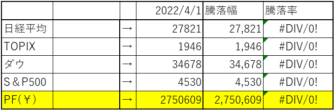 f:id:run-higher:20220401062101p:plain