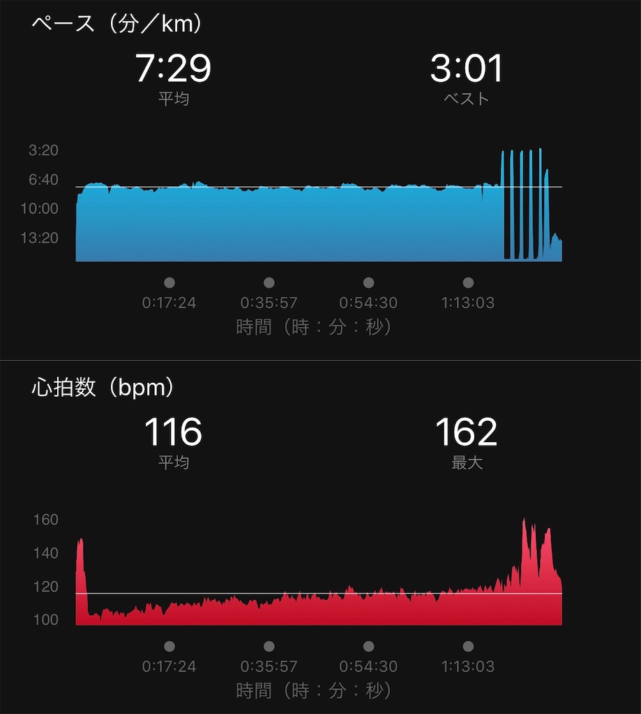 f:id:run50RUN:20190812090323j:image
