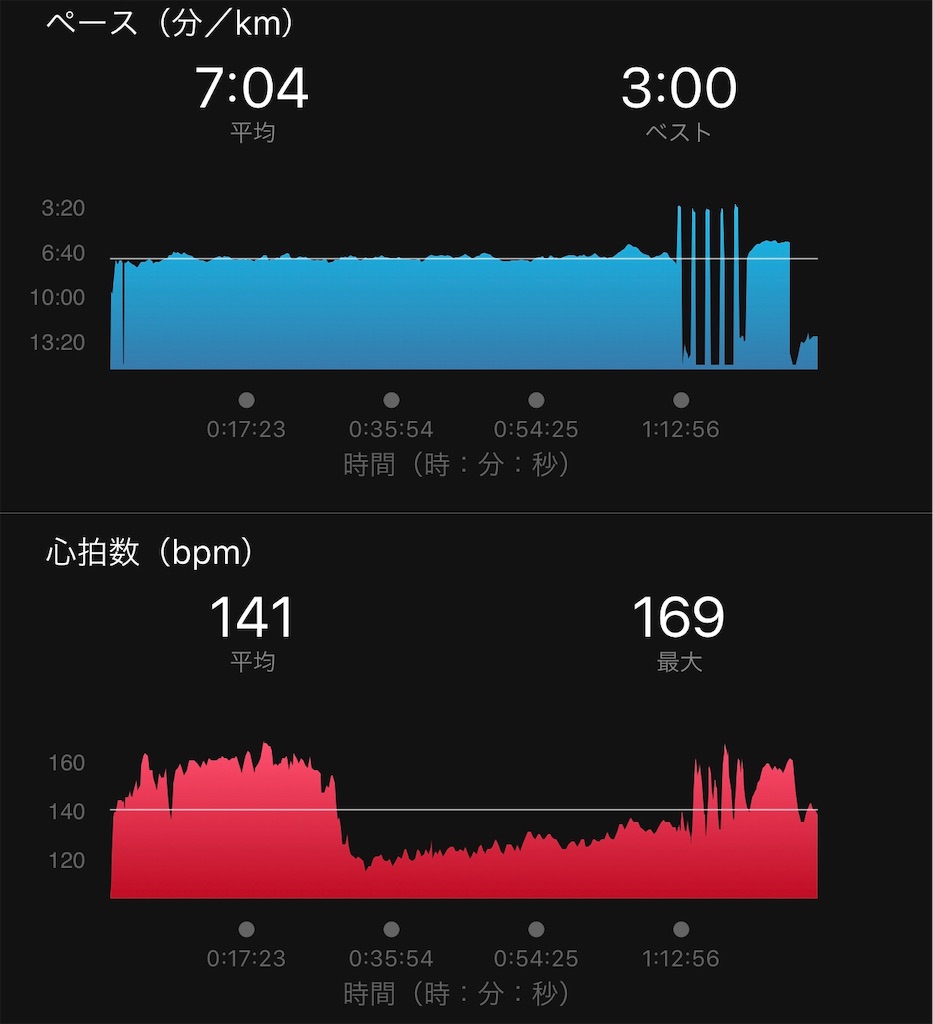 f:id:run50RUN:20190815074423j:image
