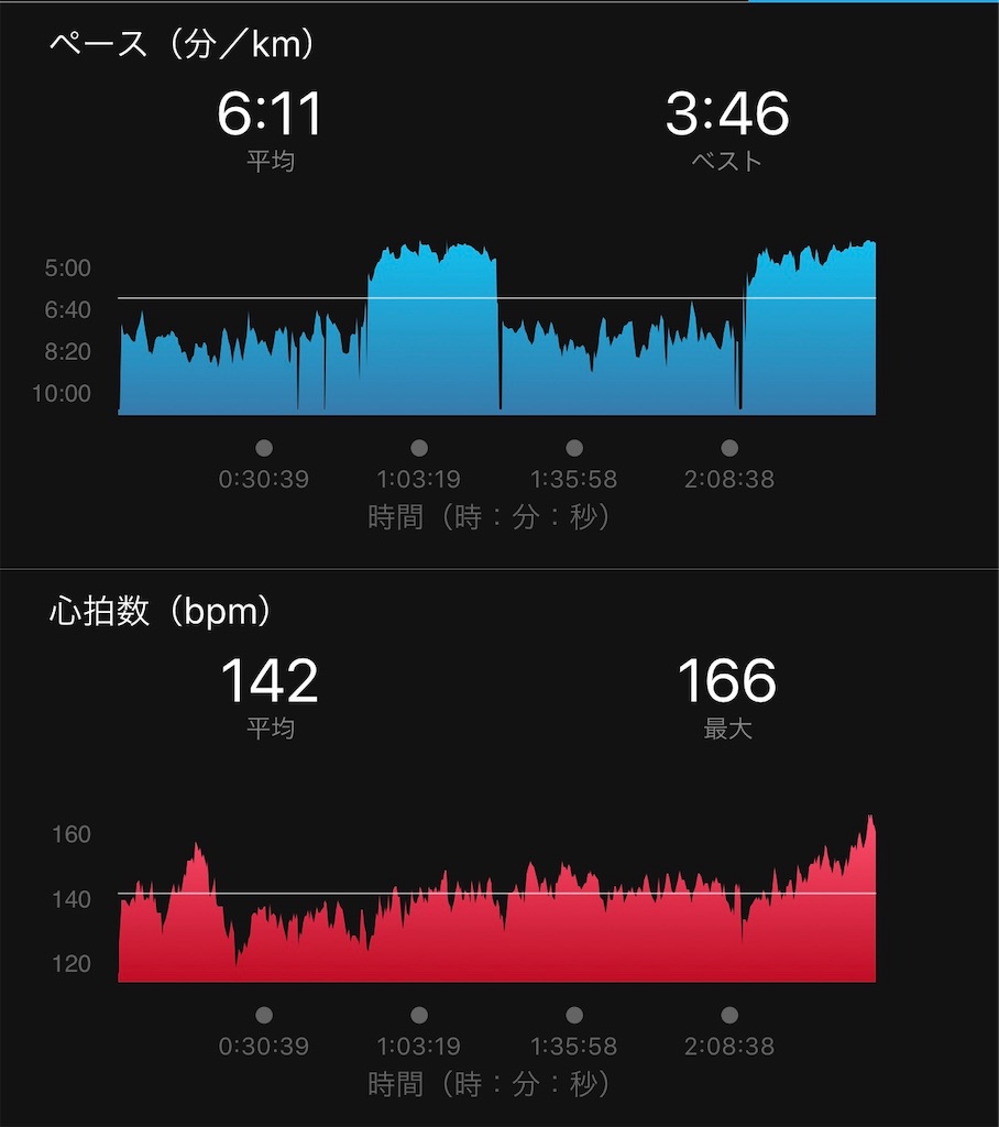 f:id:run50RUN:20190819104130j:image