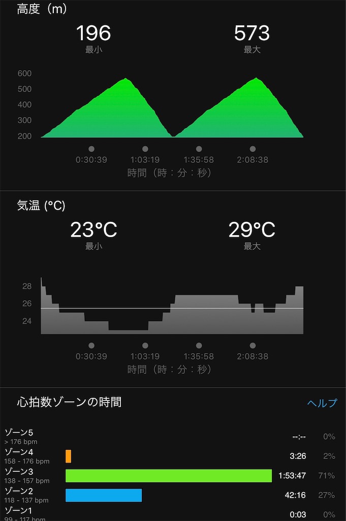 f:id:run50RUN:20190819104133j:image