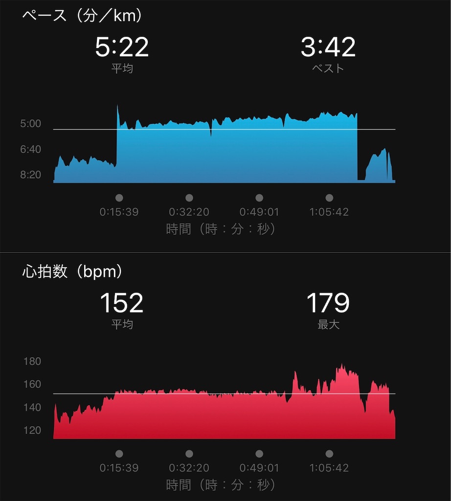 f:id:run50RUN:20190822070620j:image