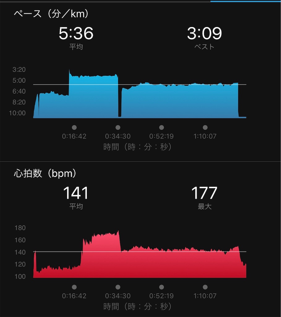 f:id:run50RUN:20190823072210j:image