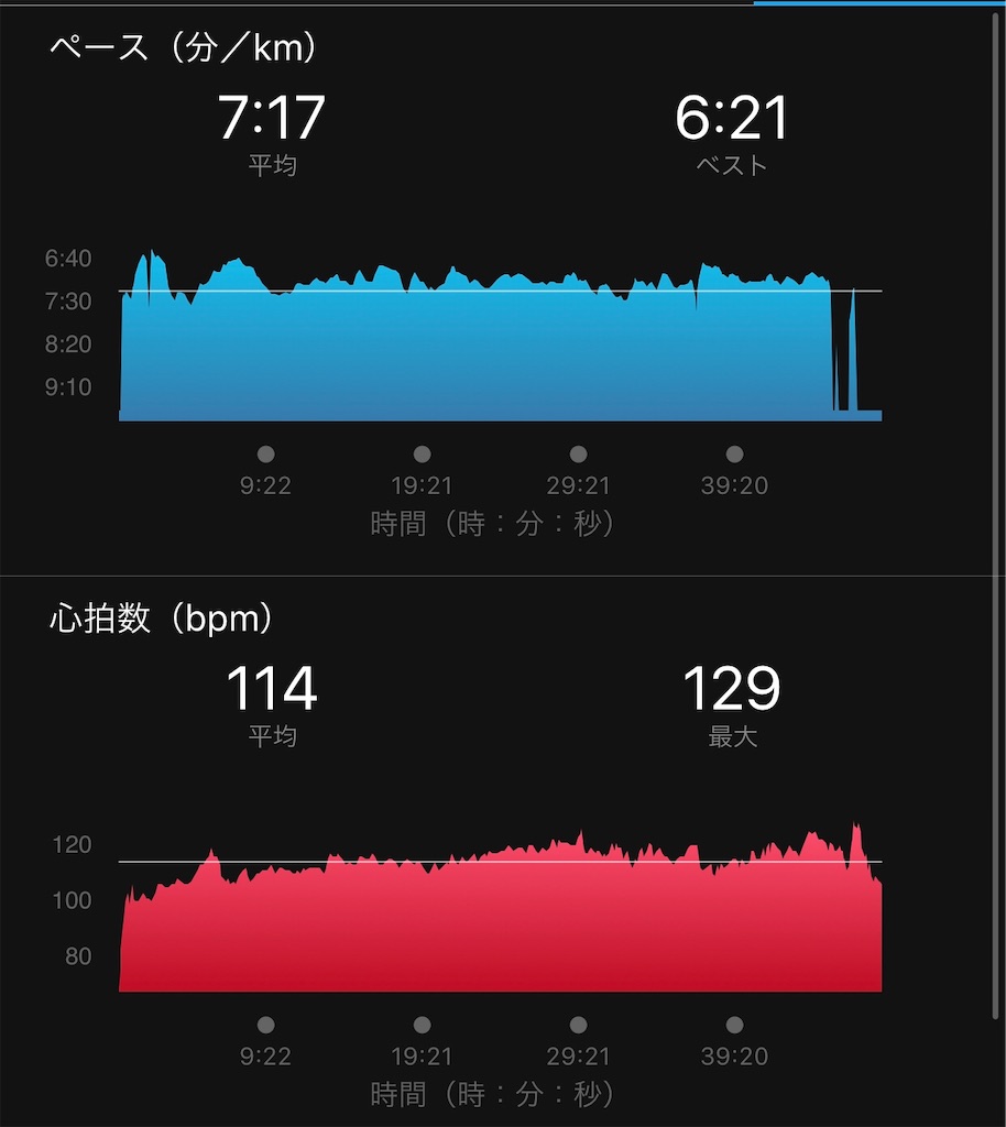 f:id:run50RUN:20191005123836j:image