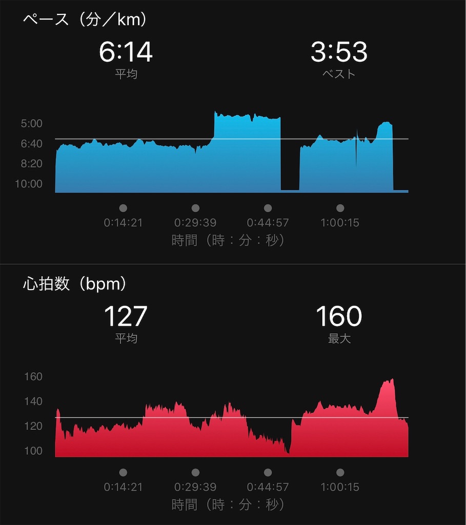f:id:run50RUN:20191011185206j:image