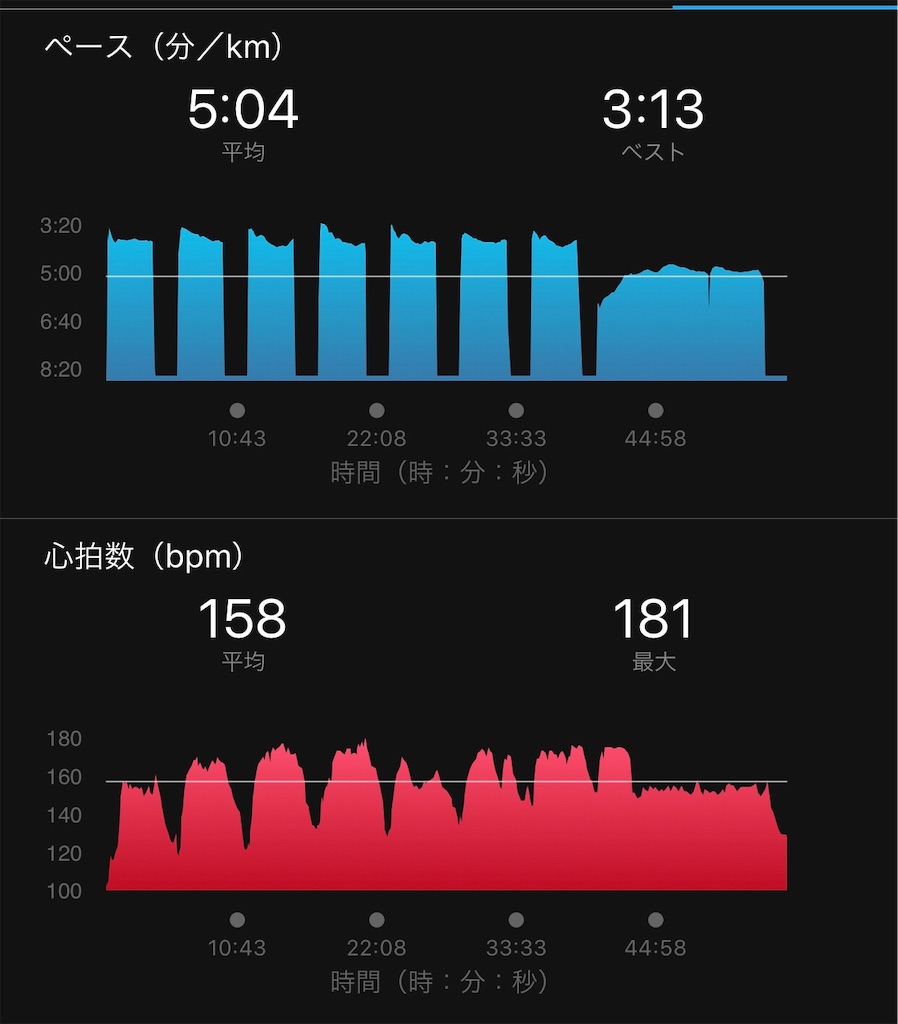 f:id:run50RUN:20191017064821j:image