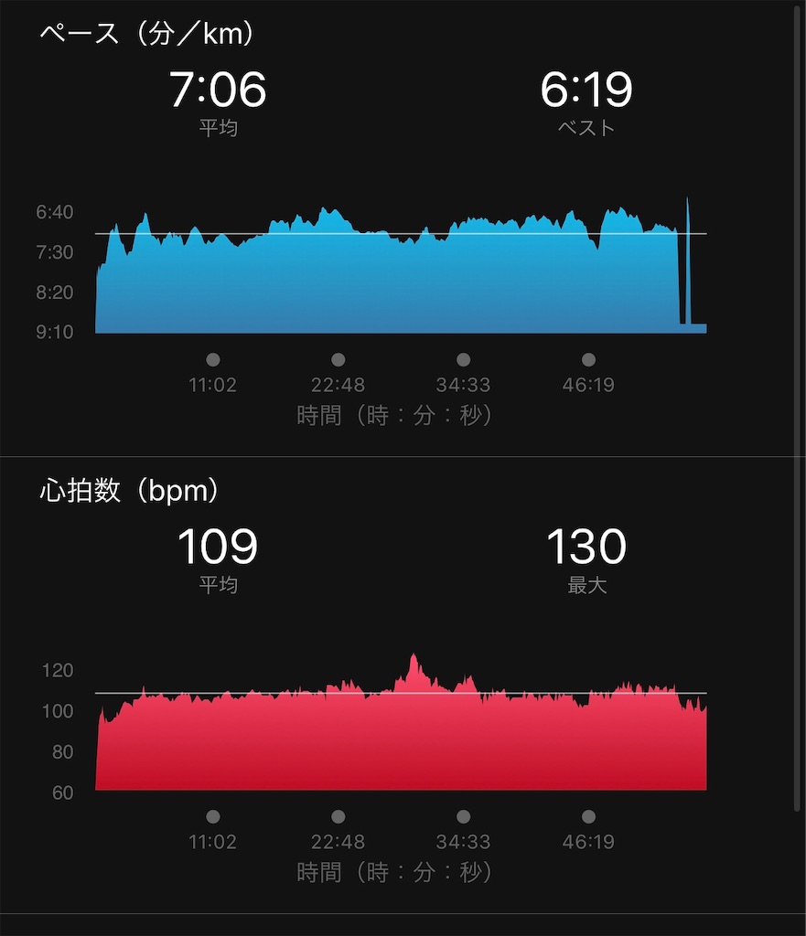 f:id:run50RUN:20191021064627j:image