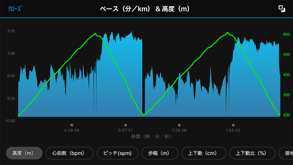 f:id:run50RUN:20191208160849p:image