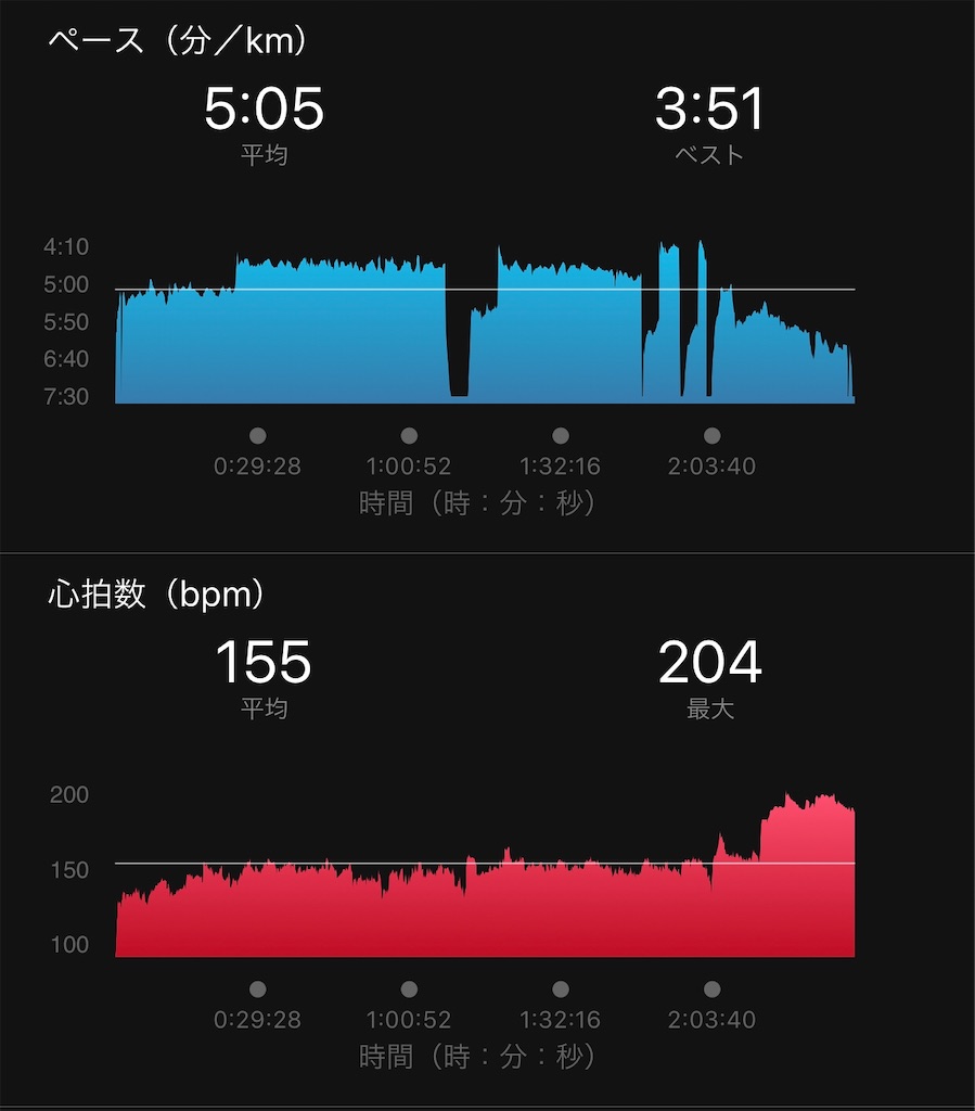 f:id:run50RUN:20191221081526j:image