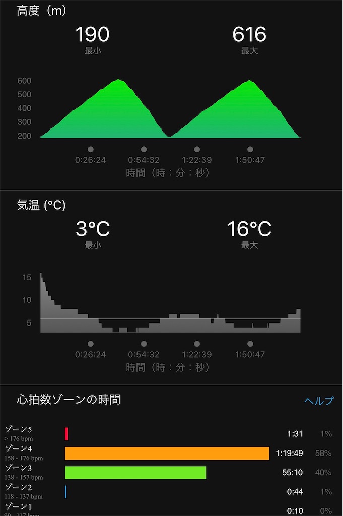 f:id:run50RUN:20200211120328j:image