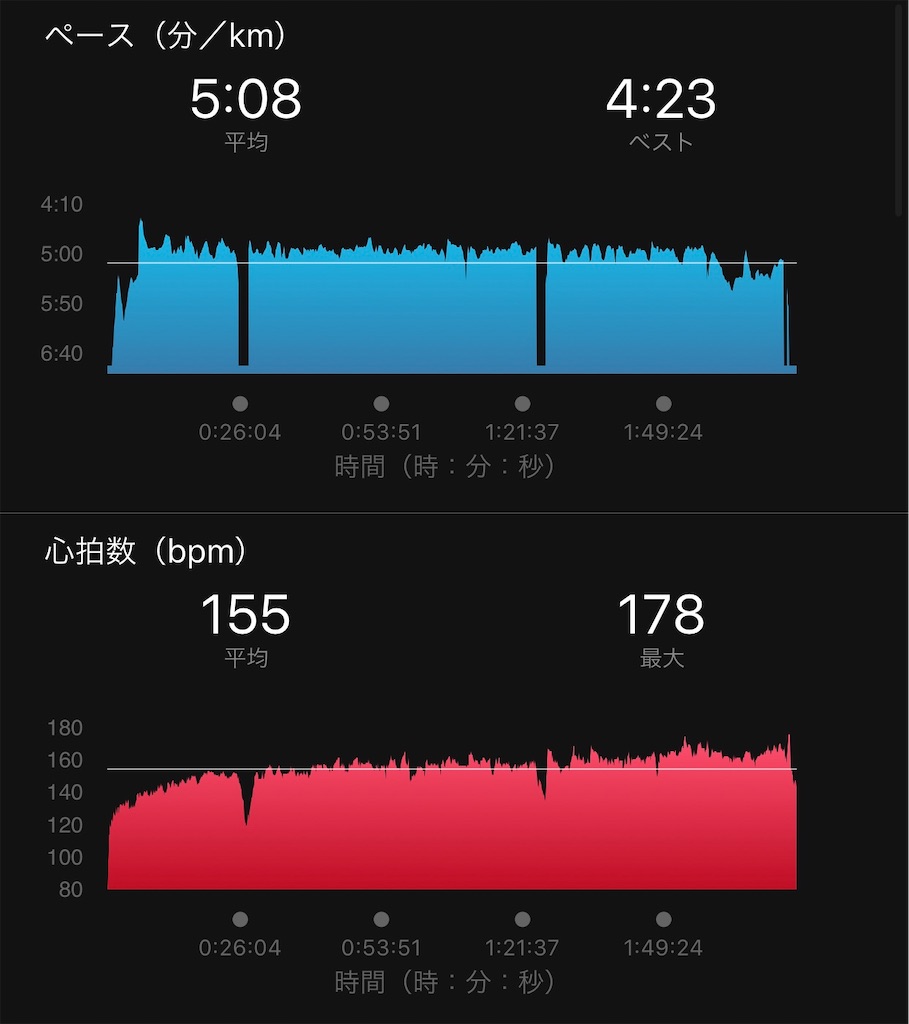 f:id:run50RUN:20200430082607j:image