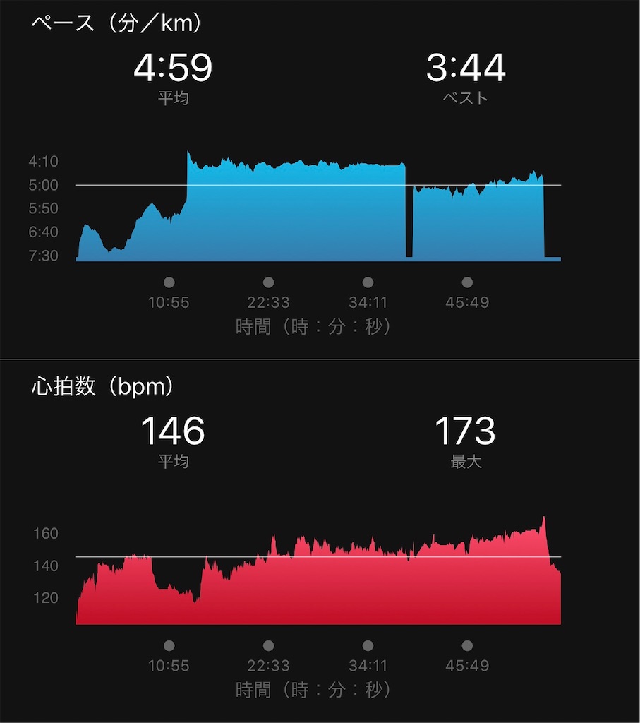 f:id:run50RUN:20200615143322j:image