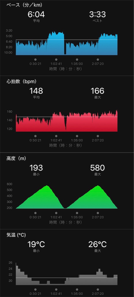 f:id:run50RUN:20200626140714j:image